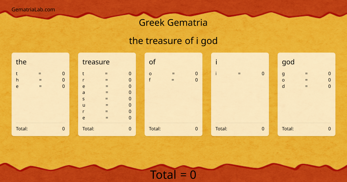 the treasure of i god in greek Gematria